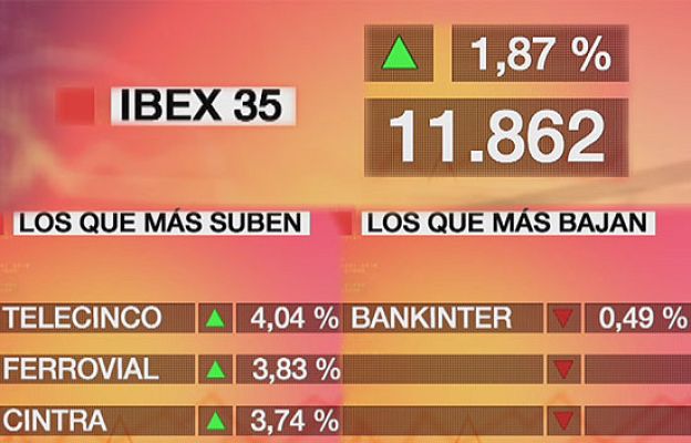  - El Ibex sube un 1,87%