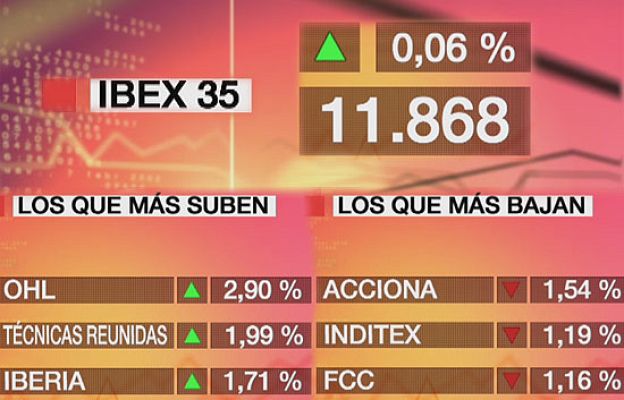 - El Ibex-35  sube el 0,06%