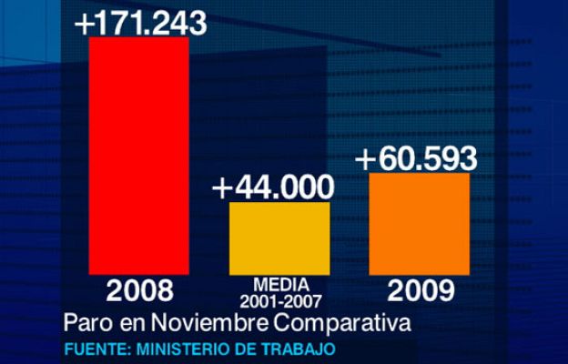  - El paro aumenta en noviembre