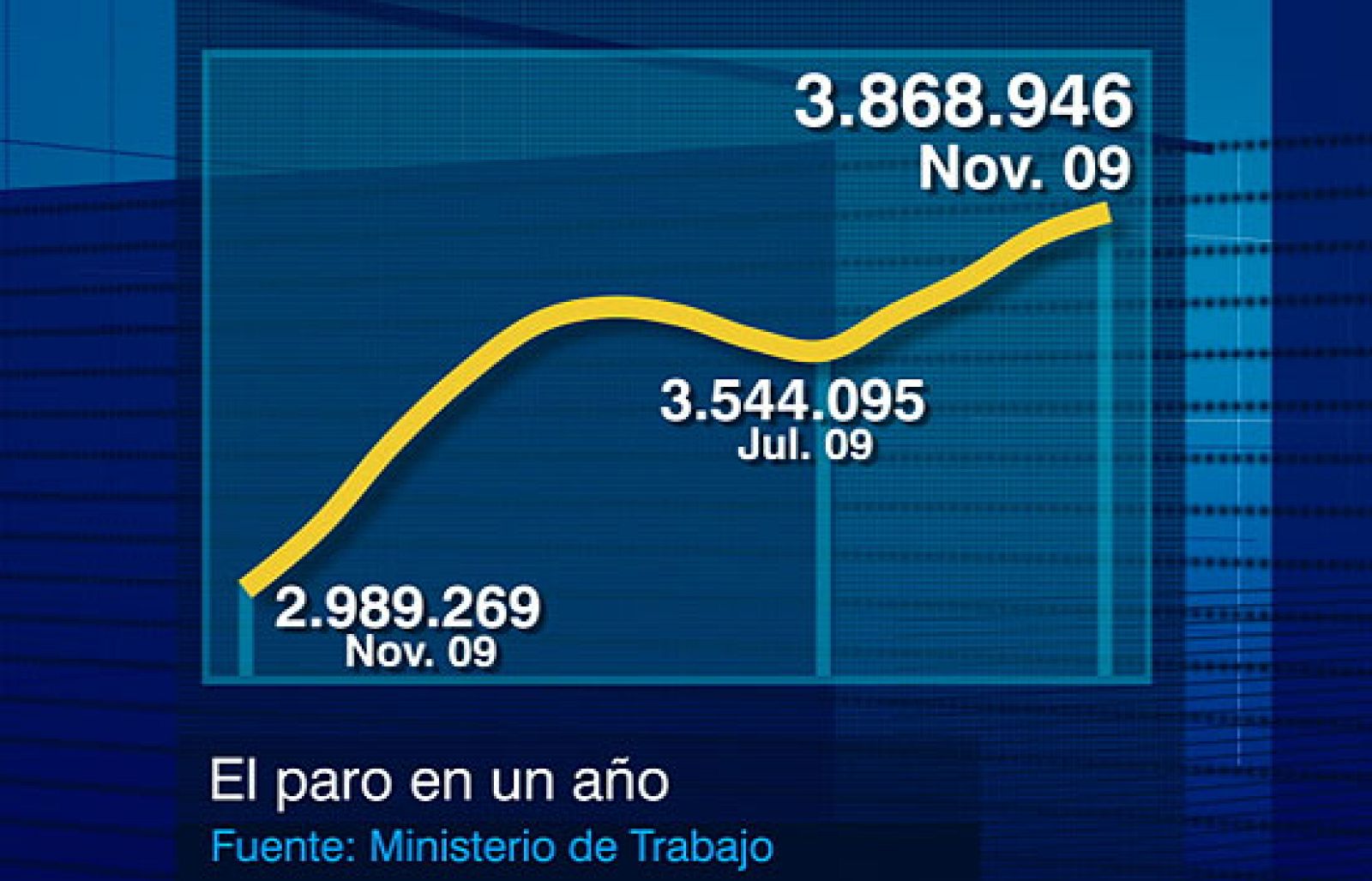Telediario 2 en cuatro minutos - 02/12/09 | Ver