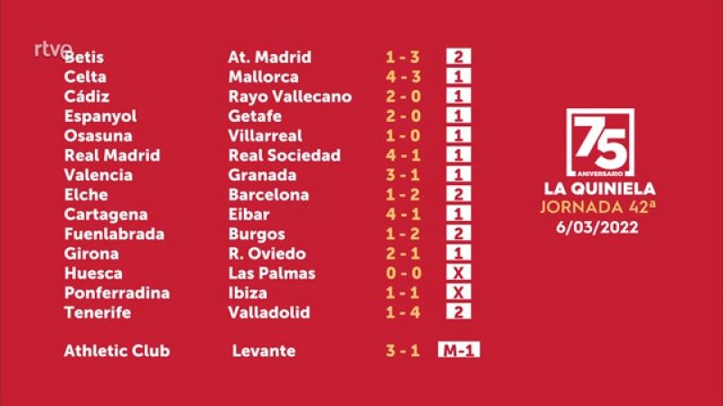 Sorteo de la Quiniela del 08/03/22 - Jornada 42 - ver ahora