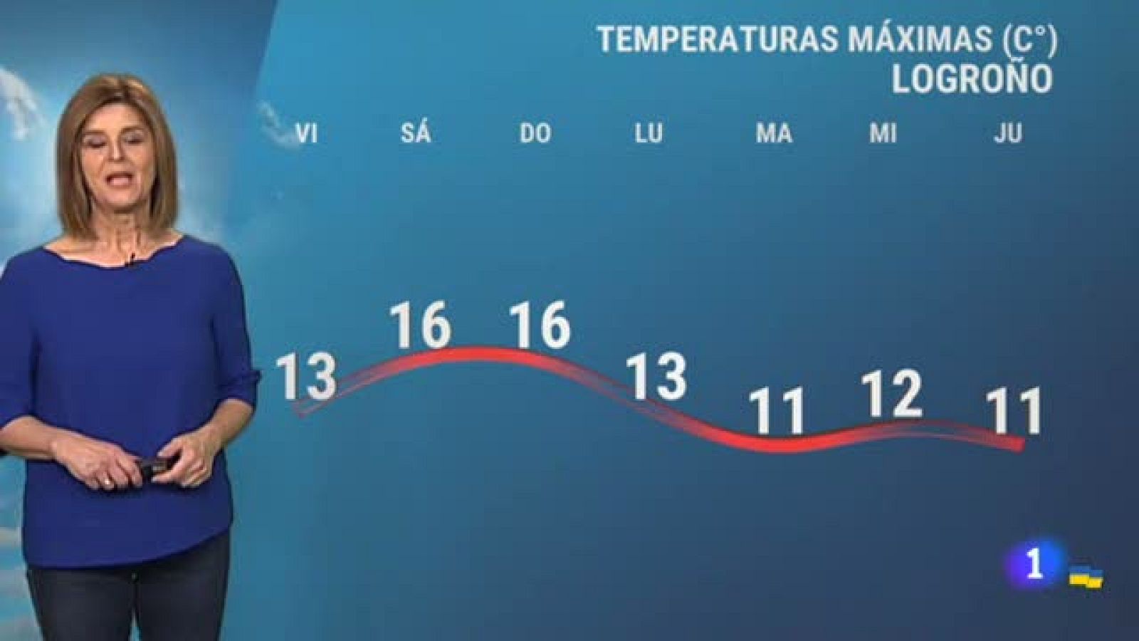 El tiempo en La Rioja - 18/03/22-Ver ahora