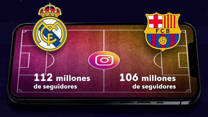 Telediario Fin de Semana - El duelo entre Madrid y Barça, en las redes sociales