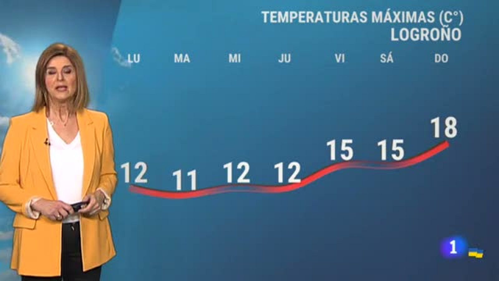 El tiempo en La Rioja - 21/03/22-Ver ahora