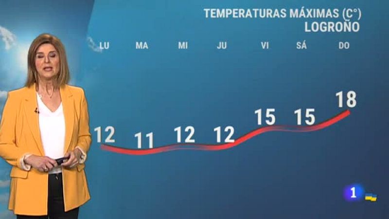 El tiempo en La Rioja - 21/03/22-Ver ahora