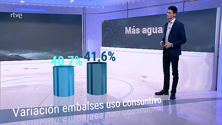 El tiempo - Intervalos de viento fuerte en Baleares, País Vasco y Navarra. Las temperaturas cambiarán poco