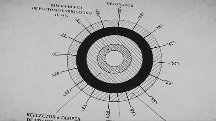 Somos Documentales - El secreto atómico de Franco - Spanish atomic bomb