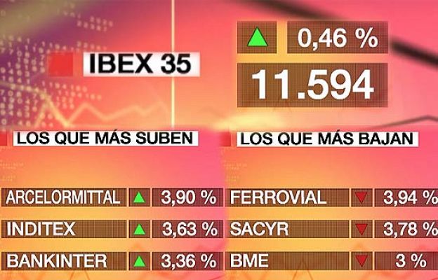  - El Ibex-35 sube el 0,46%