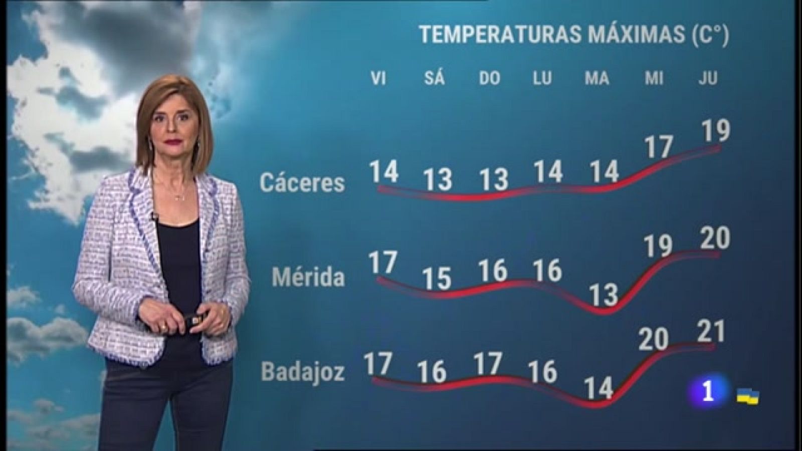 El Tiempo en Extremadura - 01/04/2022 - Ver ahora