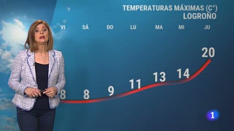 El tiempo en La Rioja - 01/04/22-Ver ahora