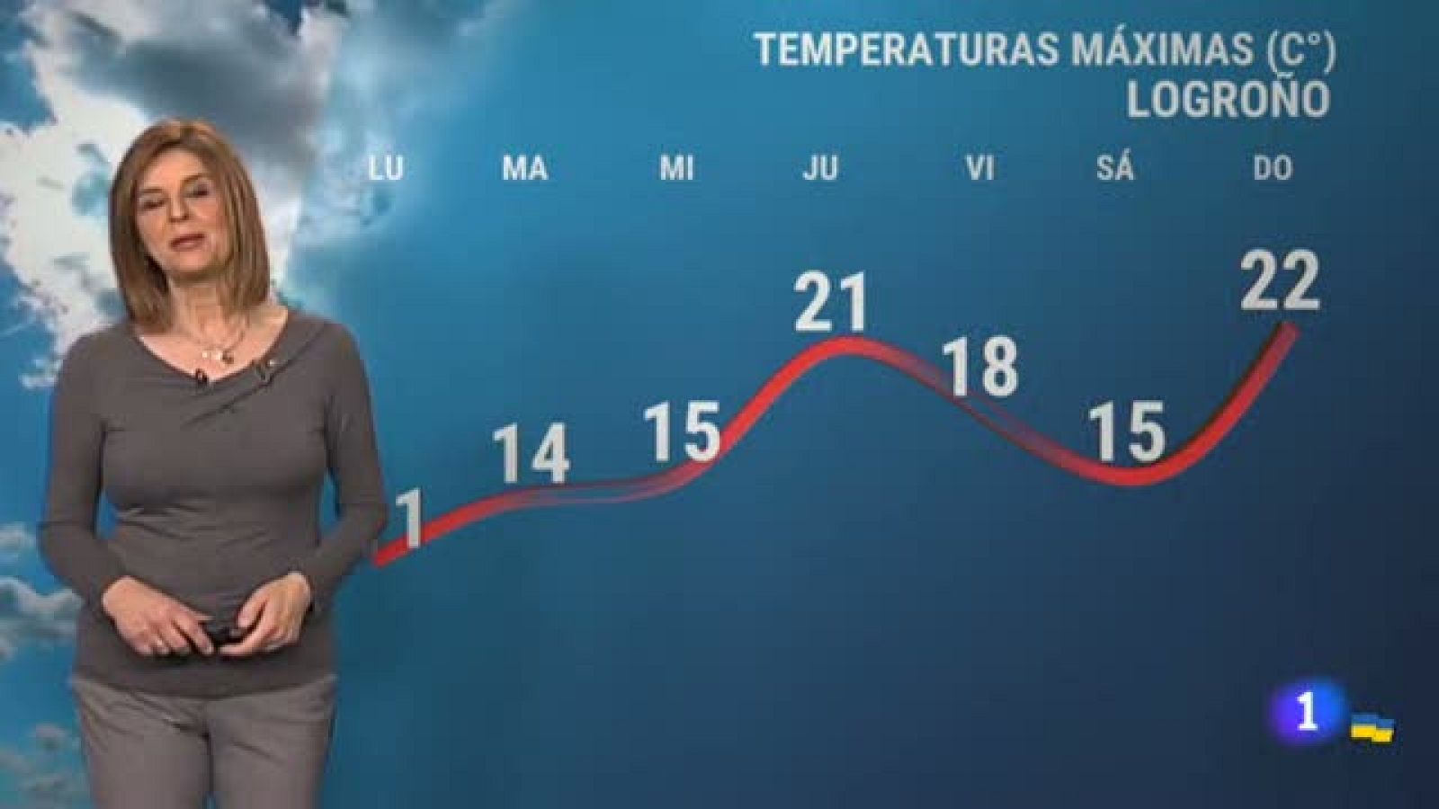 El tiempo en La Rioja - 04/04/22-Ver ahora