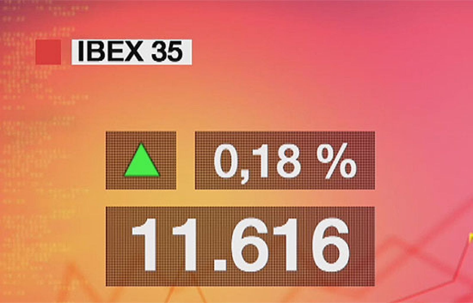 El Ibex-35 sube un 0,18% y cierra en los 11.616  puntos | Ver