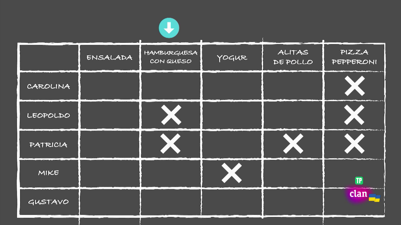 RETO - Detectives matemáticos - Aprendemos en Clan | Ver