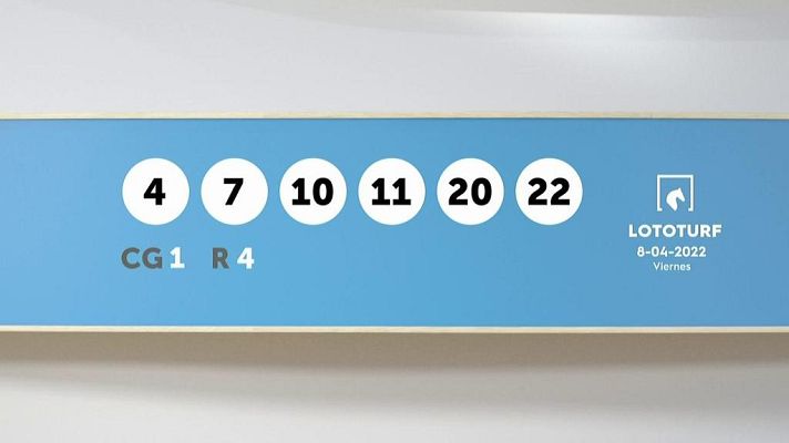 SELAE - Sorteo de la Lotería Lototurf del 08/04/2022