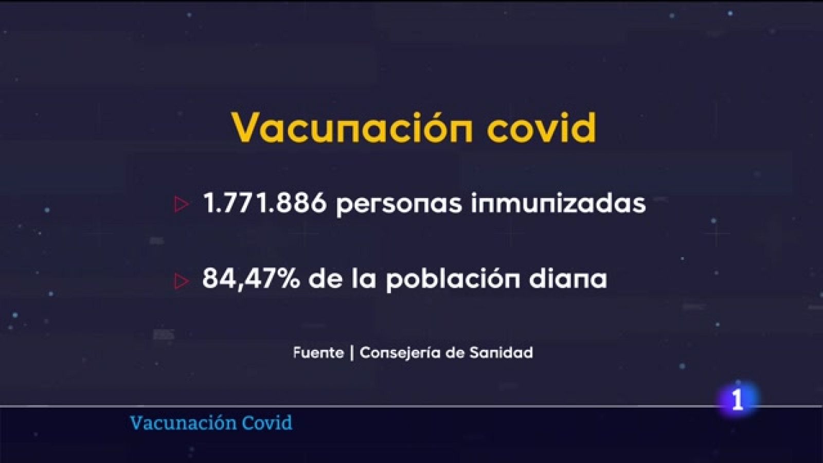 Canarias en 2' - 16/04/2022