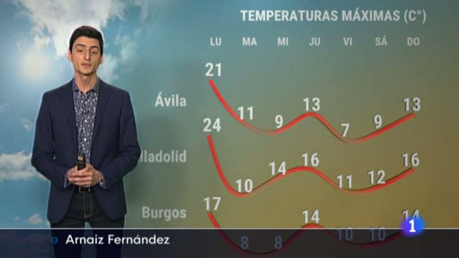 El tiempo en Castilla y León - 18/04/22 - Ver ahora