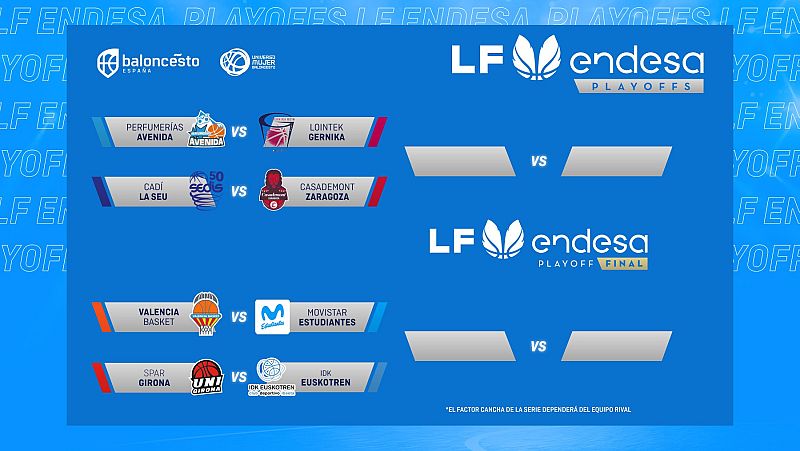 Valencia-Movistar Estudiantes, el playoff que veremos en Teledeporte