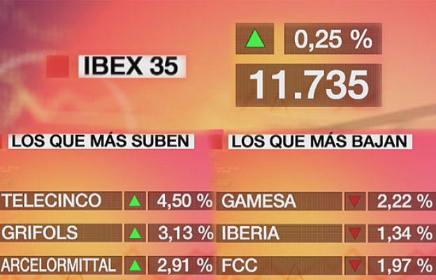  - El Ibex-35 sube un 0,25%
