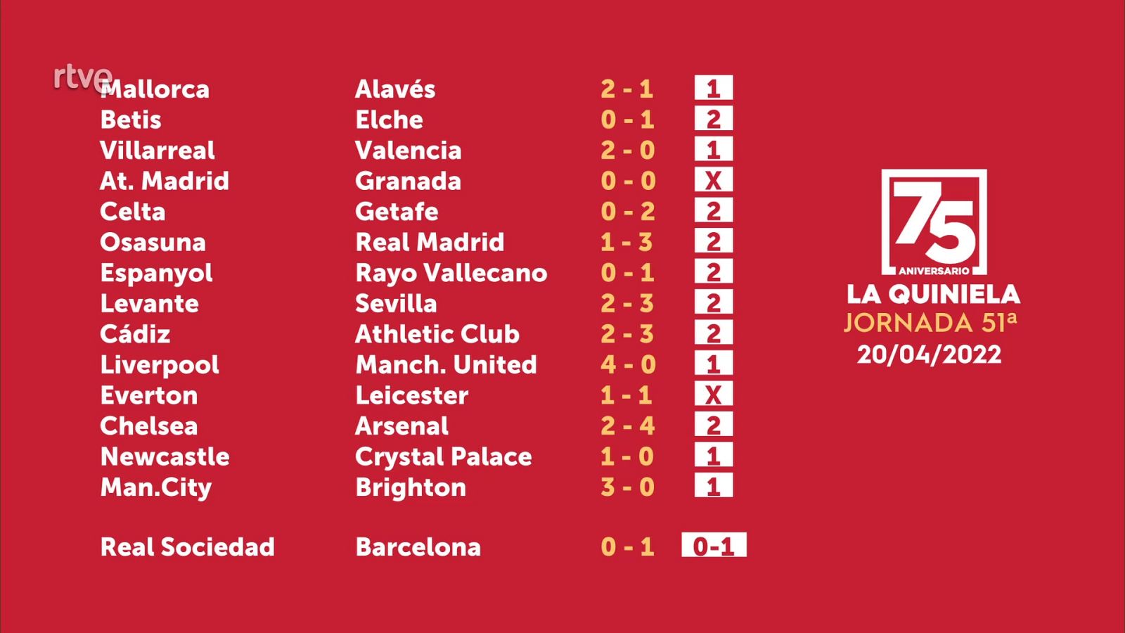 Sorteo de la Quiniela del 22/04/22 - Jornada 51 - ver ahora