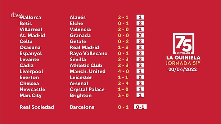 Loterías - Sorteo de la Quiniela del 22/04/22 - Jornada 51