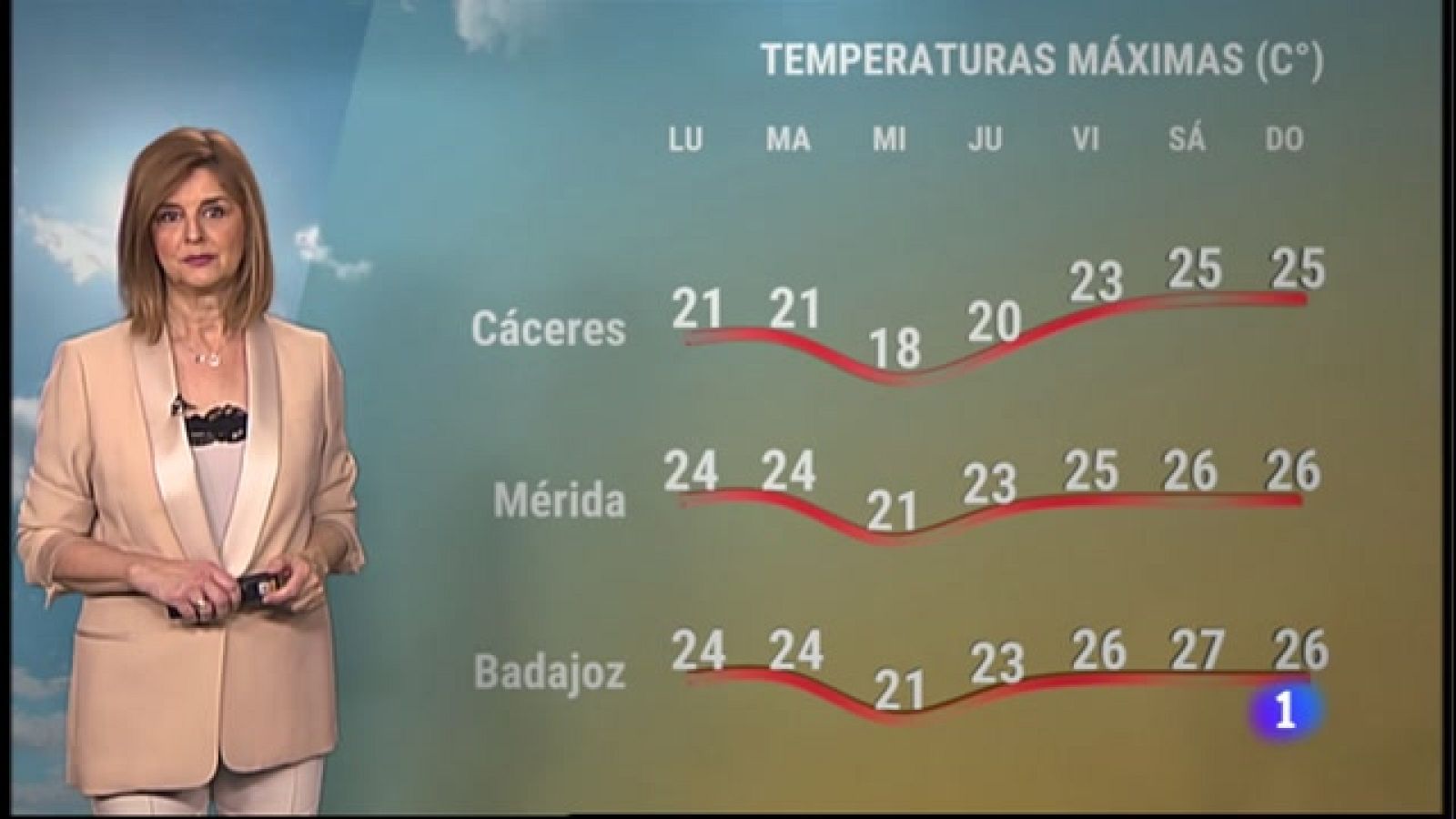 El tiempo en Extremadura - 25/04/2022 - Ver ahora