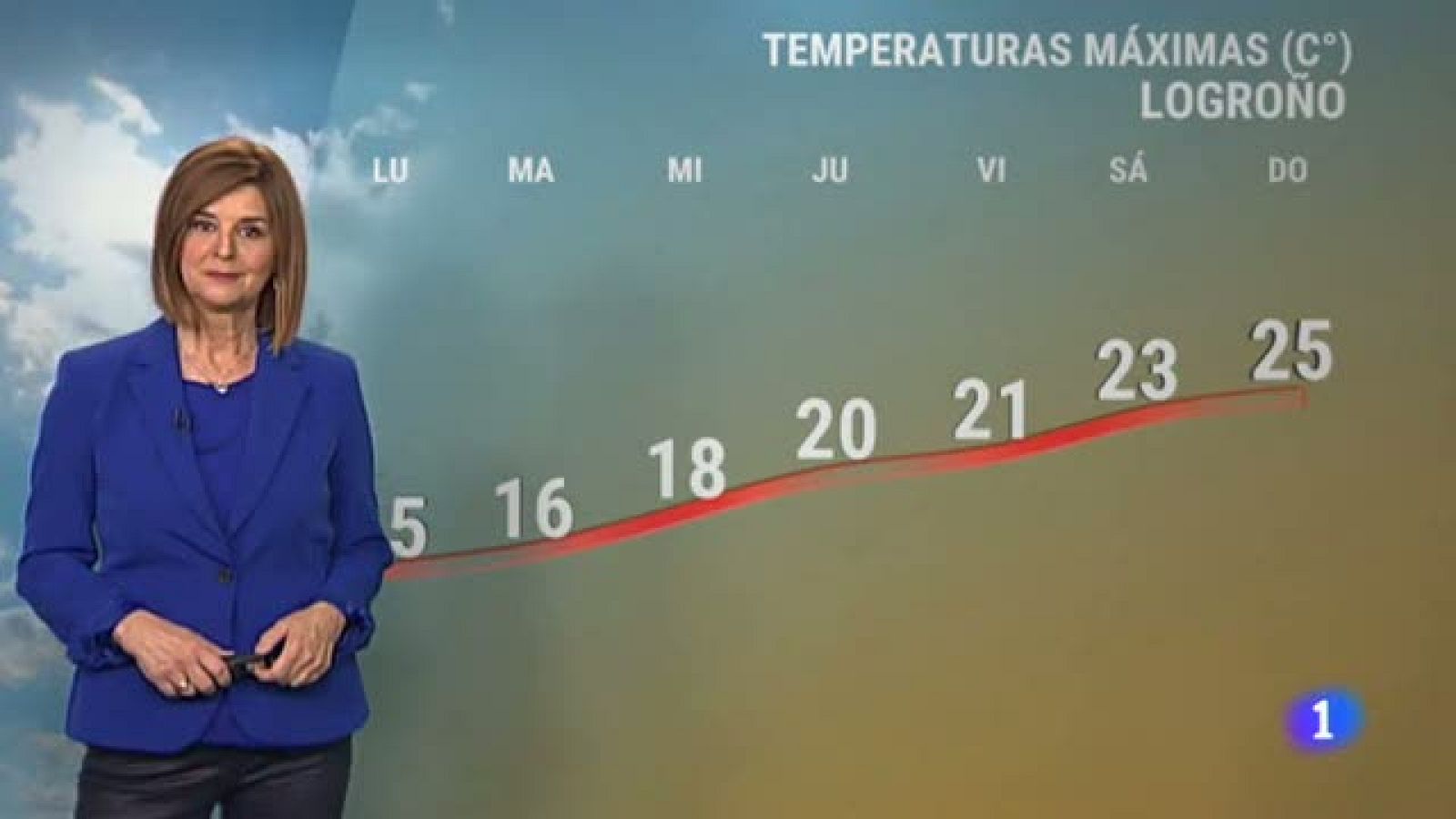 El tiempo en La Rioja - 02/05/22 - Ver ahora