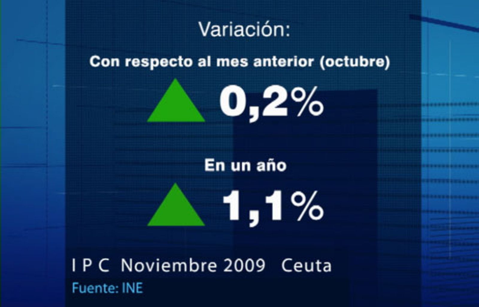 Noticias de Ceuta. Informativo de la Ciudad Autónoma de Ceuta. (18/12/09)