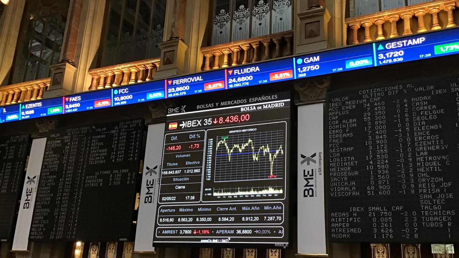 Un error en Nueva York cuasa caídas en las bolsas europeas | Ver