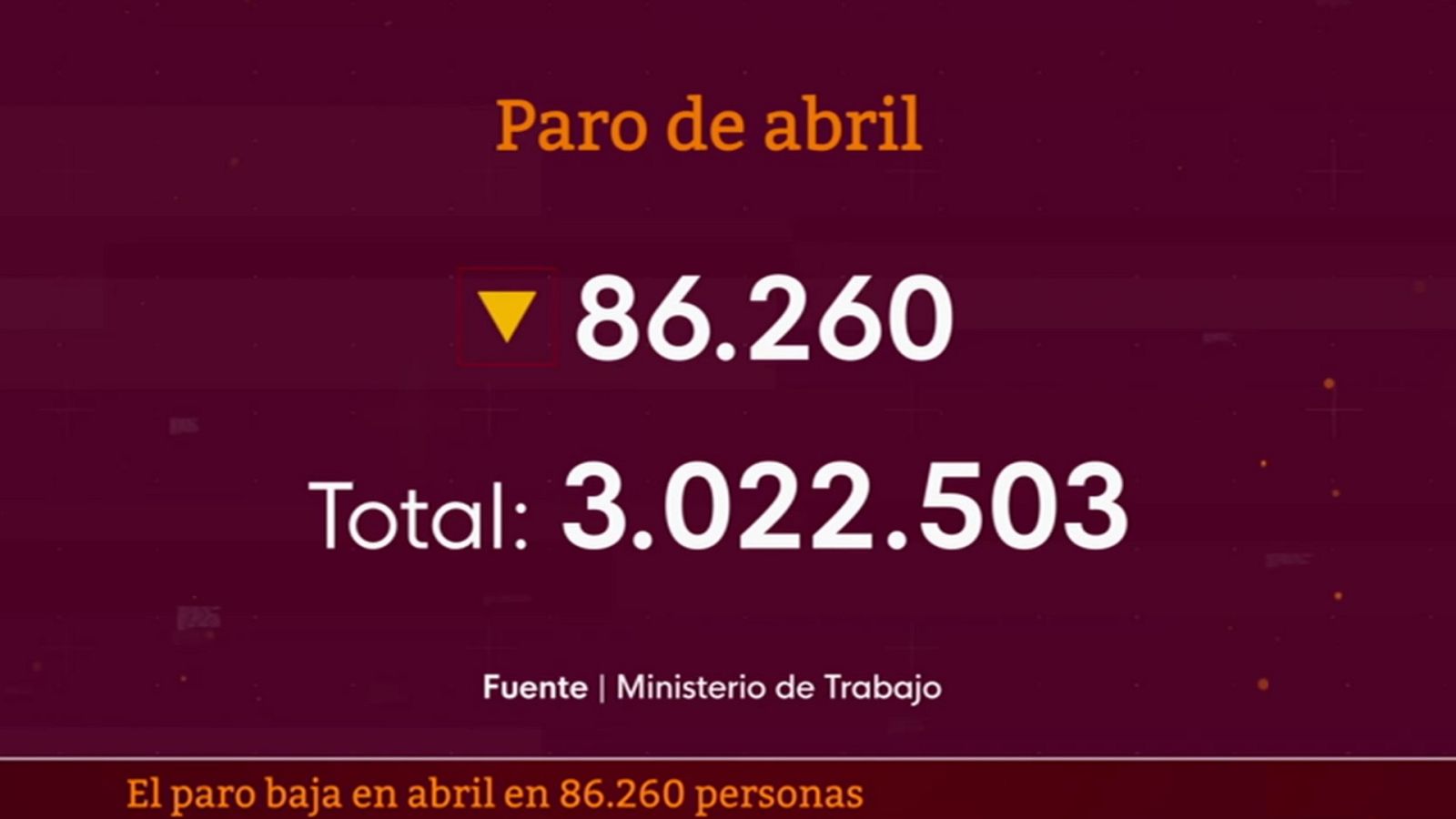 Diario 24 - 04/05/22 (2) - ver ahora