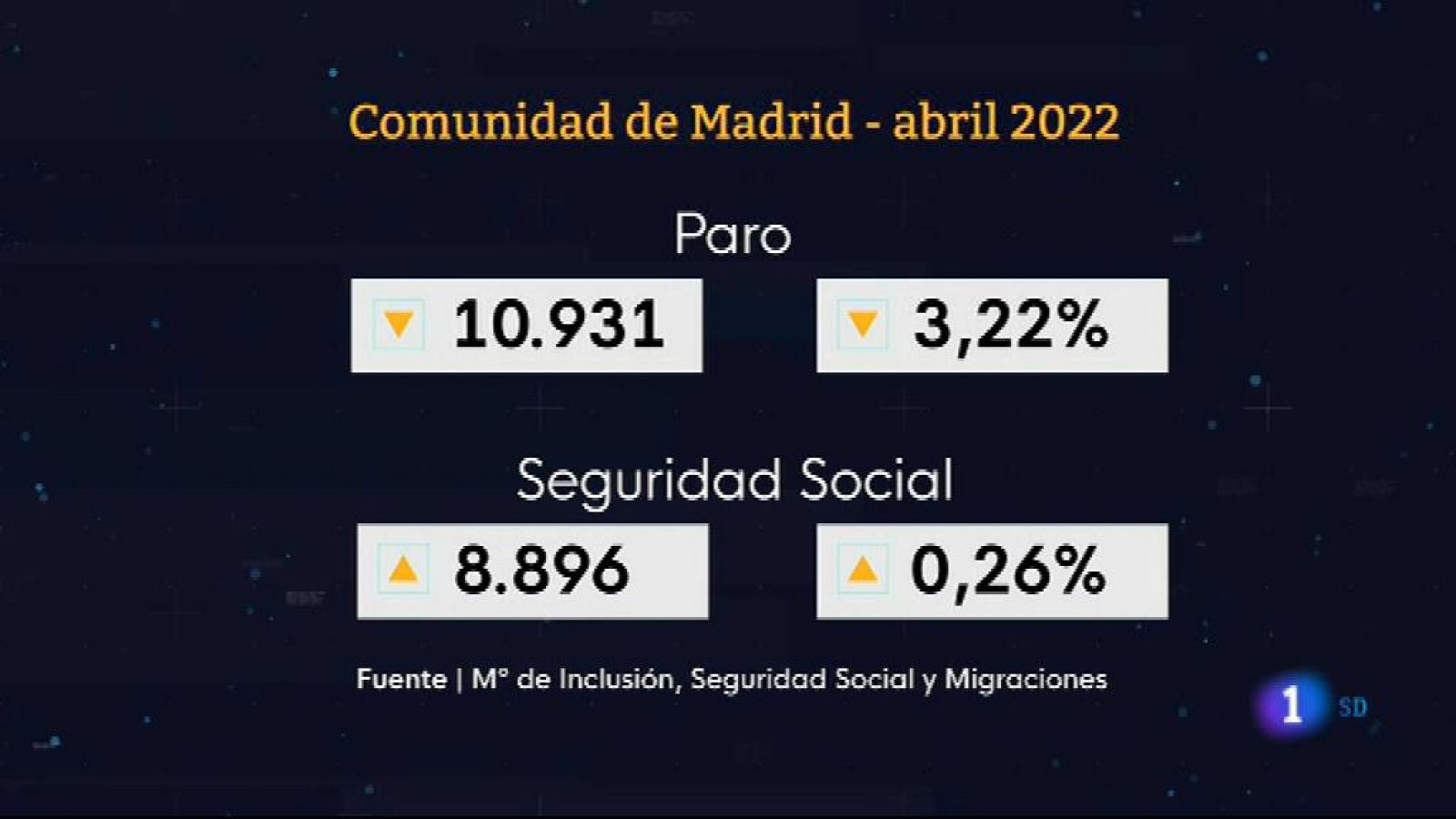 Informativo de Madrid 1        04/05/2022