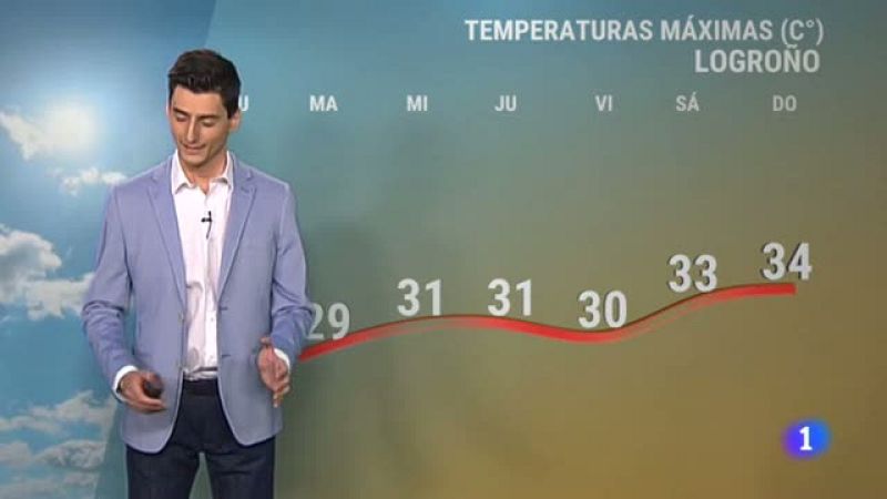 El tiempo en La Rioja - 09/05/22 - Ver ahora