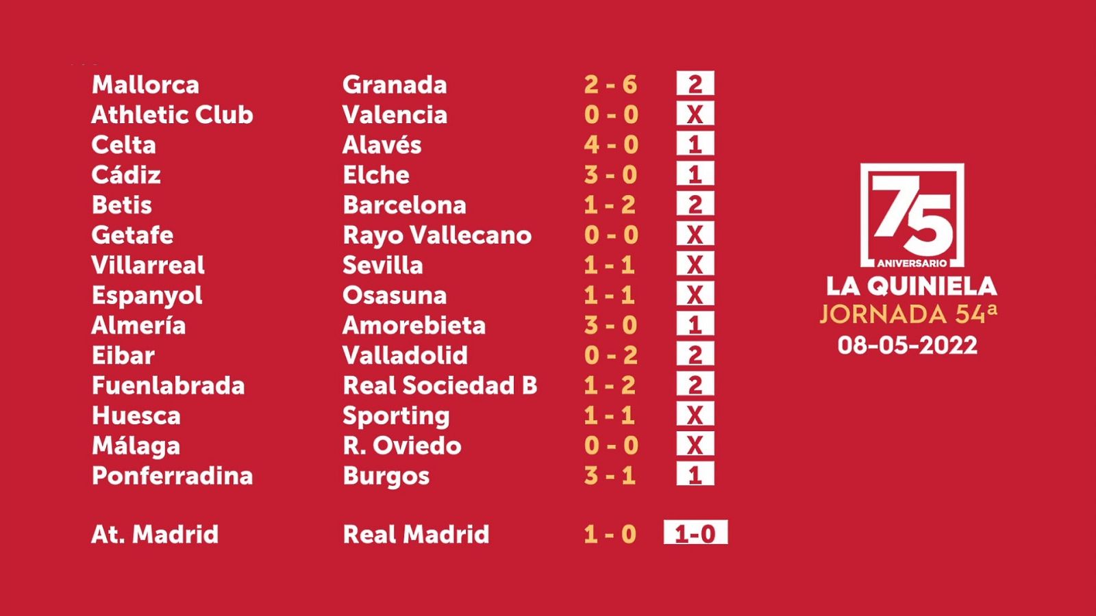 Sorteo de la Quiniela del 09/05/22 - Jornada 54 - ver ahora