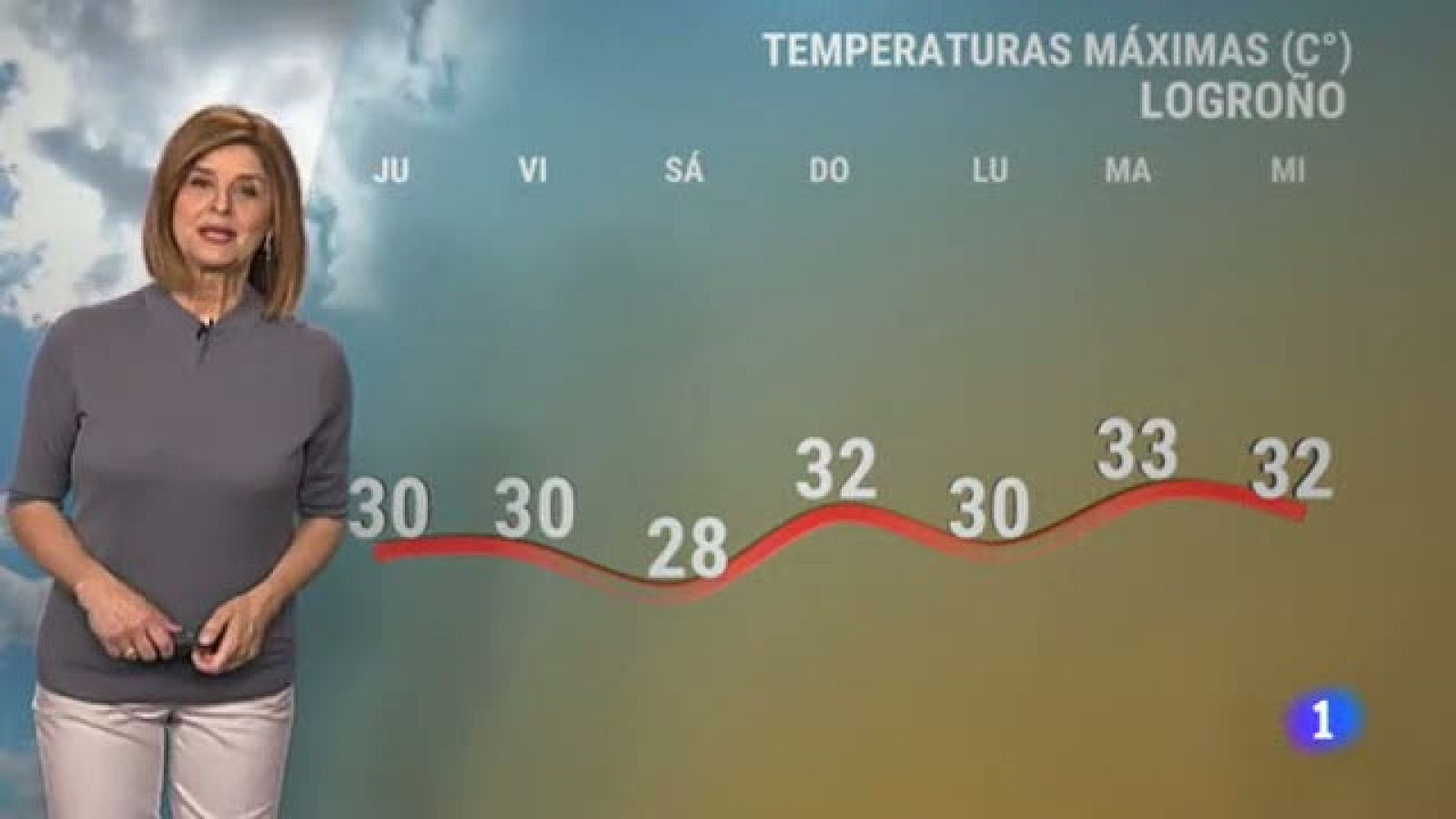 El tiempo en La Rioja - 12/05/22 - Ver ahora