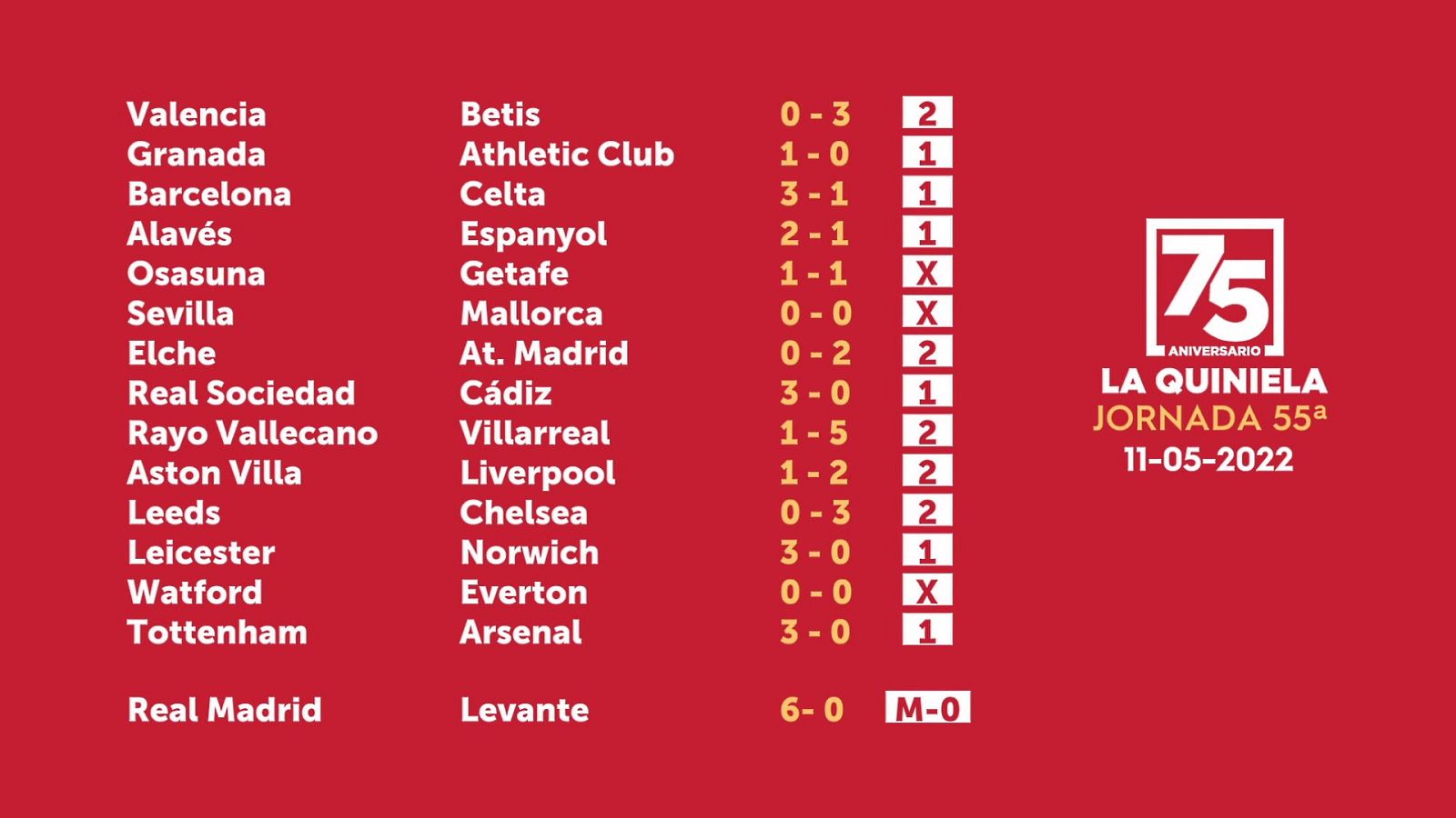 Sorteo de la Quiniela del 13/05/22 - Jornada 55 - ver ahora