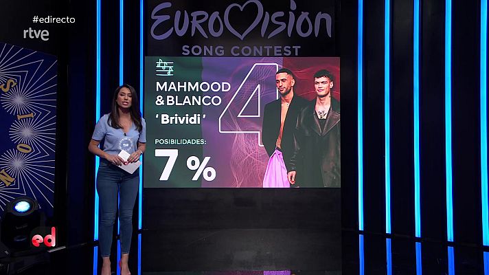 España Directo - España Directo - 13/05/22