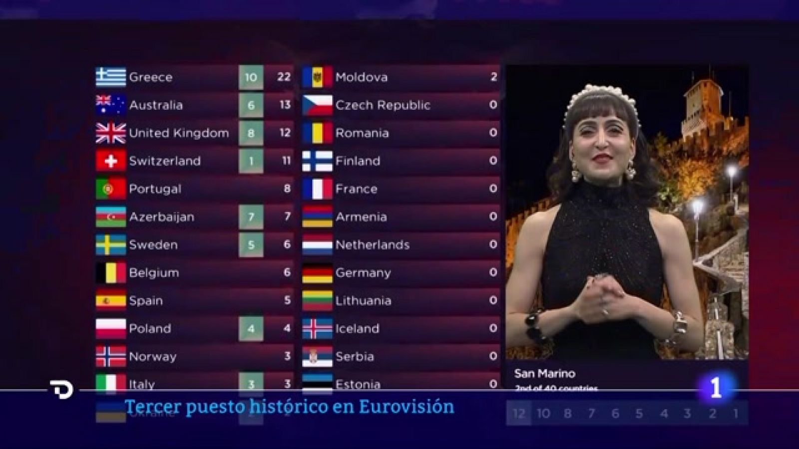 Propuestas variadas con baladas y pop en Eurovisión