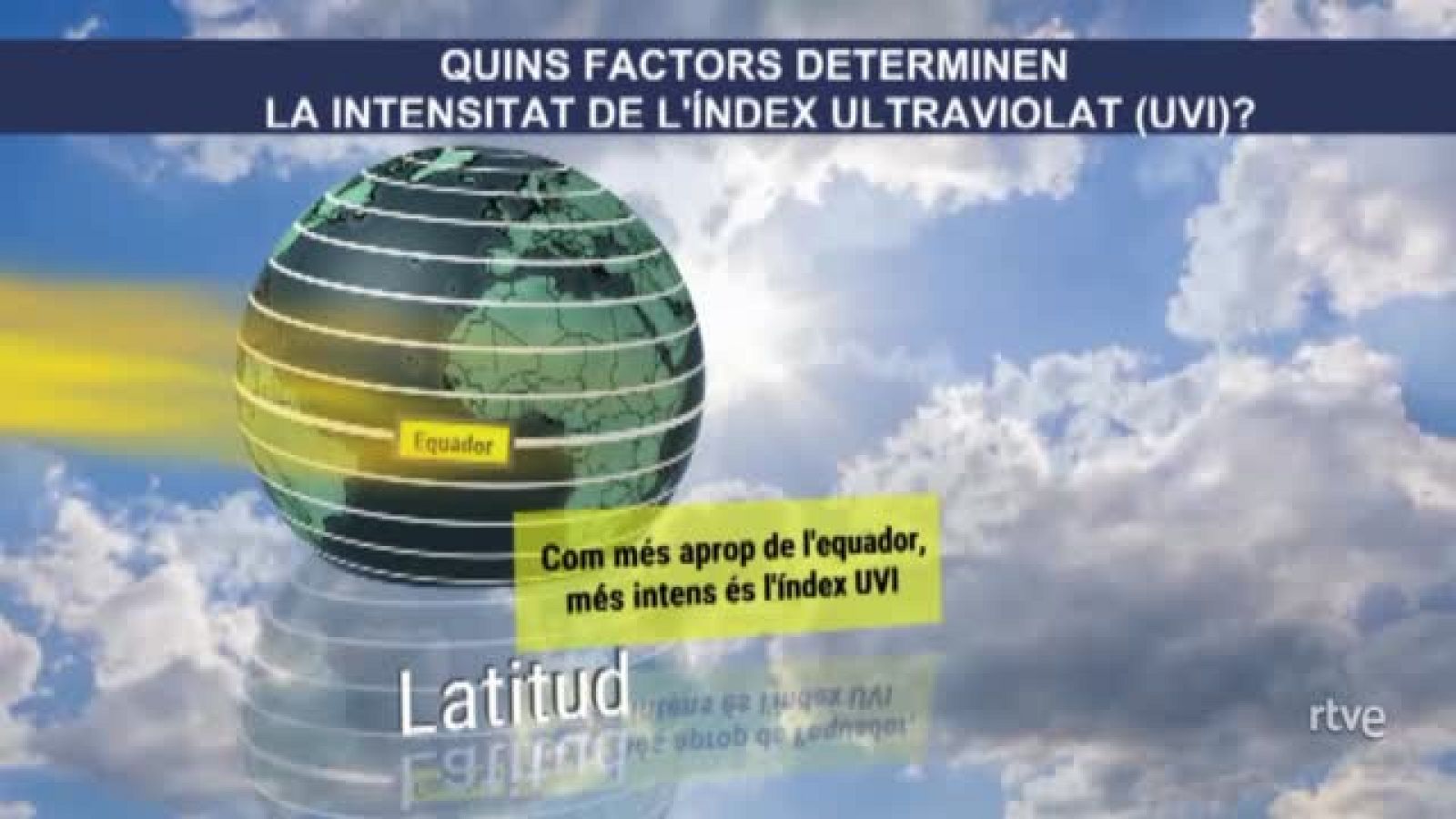 De què depèn la intensitat de l'índex ultraviolat (UVI)? | Ver