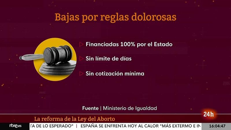 Parlamento - El foco parlamentario - Las leyes de igualdad: aborto y libertad sexual - 21/05/202221/05/2022
