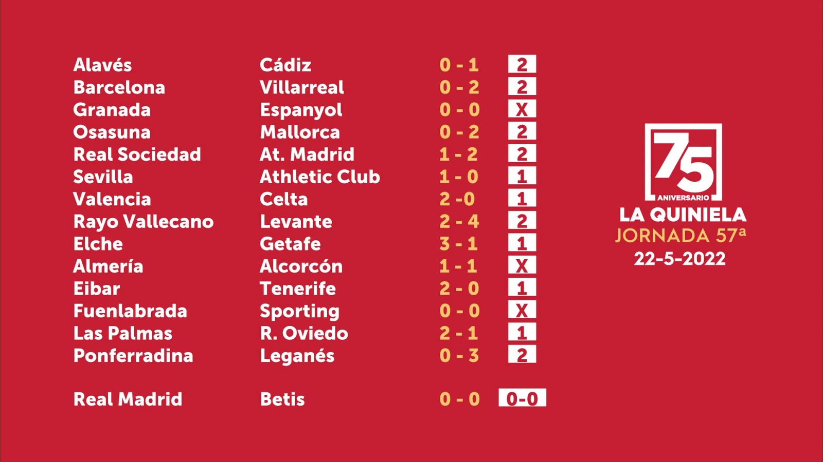 Sorteo de la Quiniela del 23/05/22 - Jornada 57 - ver ahora