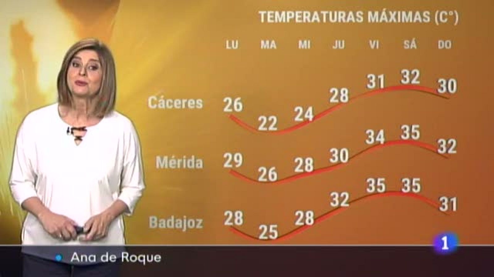 El tiempo en Extremadura - 13/05/2022 - Ver ahora