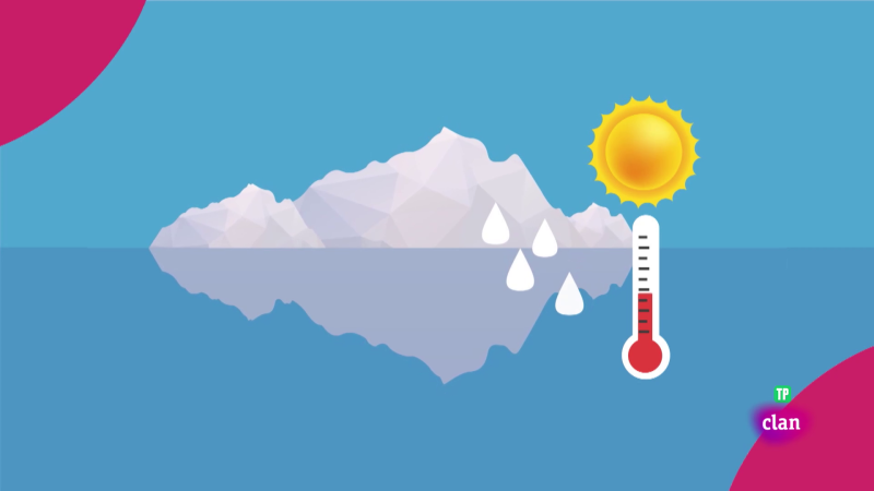 RETO - El calentamiento global en los polos - Aprendemos en Clan | Ver