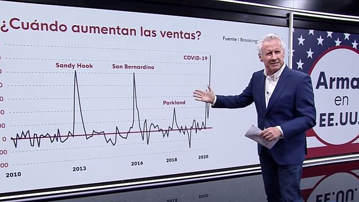 Telediario 2 - De Sandy Hook a la masacre de Texas: EE.UU. revive el eterno debate sobre las armas