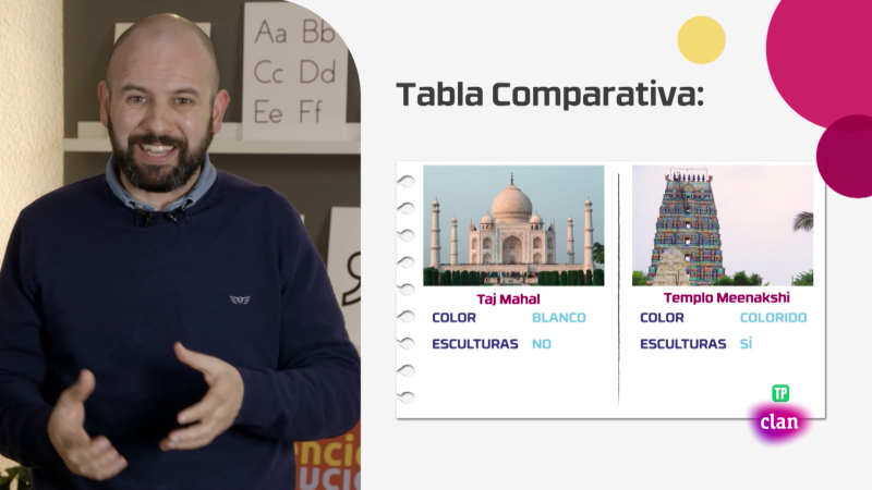 LENGUA - Descripci�n de monumentos - Aprendemos en Clan | Ver