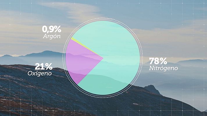 El cazador de cerebros - El aire tiene su ciencia