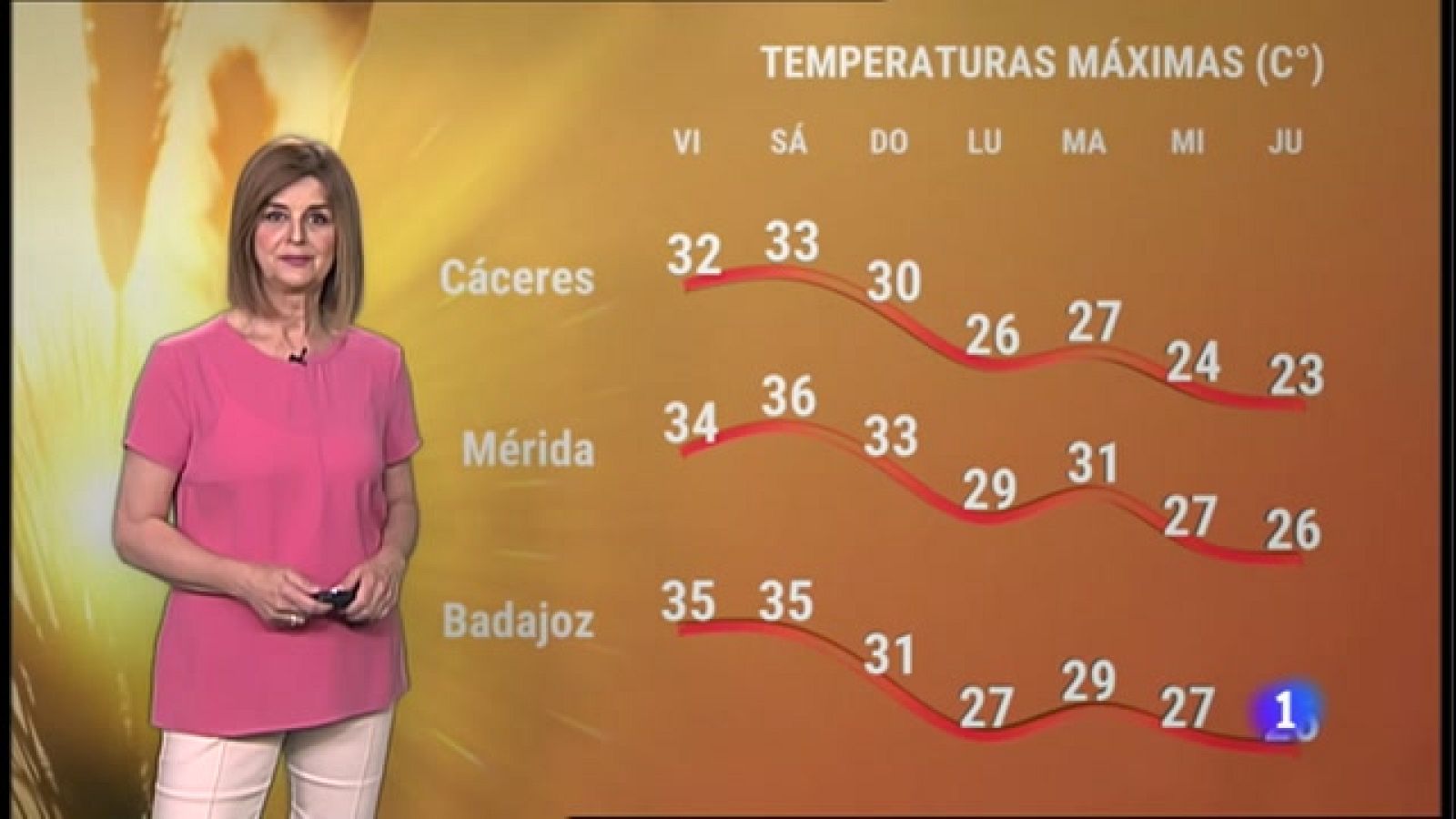 El tiempo en Extremadura - 27/05/2022 - Ver ahora