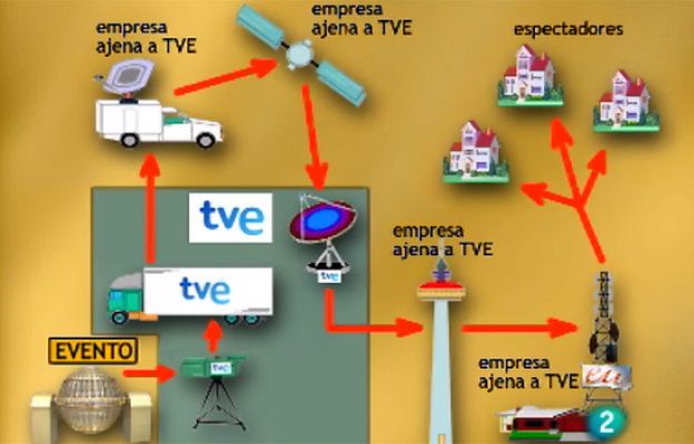 RTVE responde - Los medios técnicos de TVE