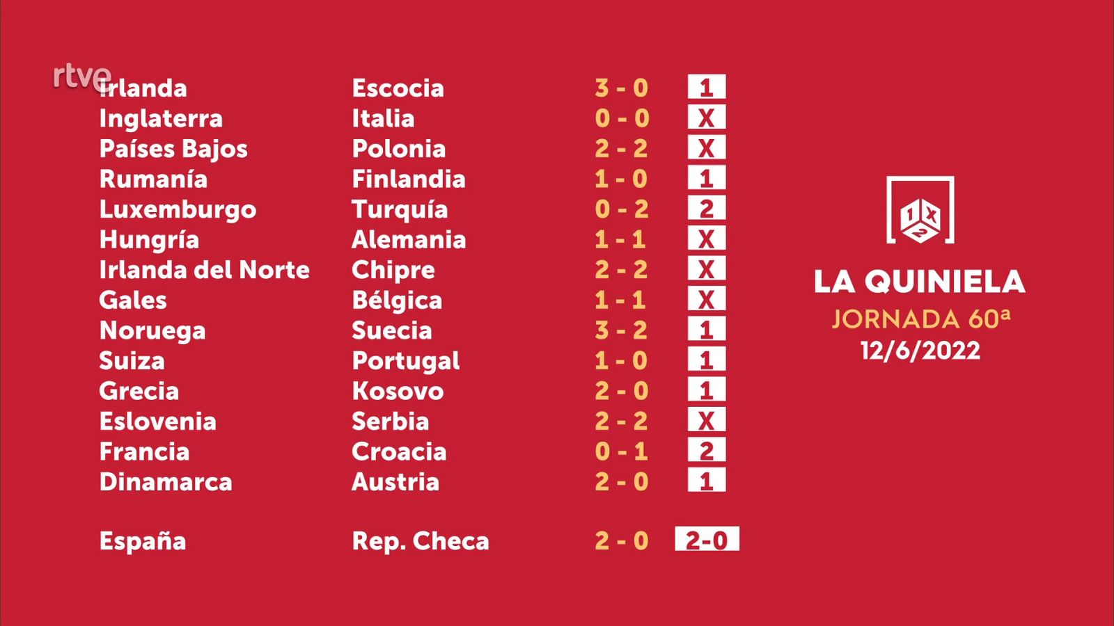 Sorteo de la Quiniela del 14/06/2021 - Jornada 60 - ver ahora