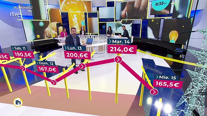 La hora de La 1 - La hora política - 15/06/22