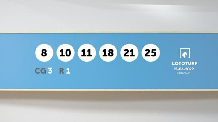 SELAE - Sorteo de la Lotería Lototurf del 15/06/2022