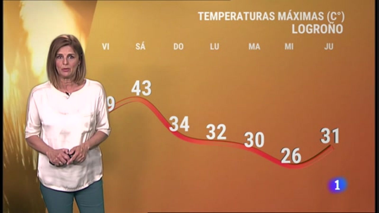 El tiempo en La Rioja - 17/06/22 - Ver ahora